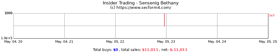 Insider Trading Transactions for Sensenig Bethany