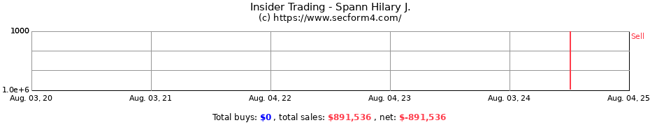 Insider Trading Transactions for Spann Hilary J.