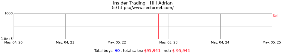 Insider Trading Transactions for Hill Adrian