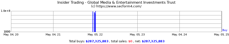 Insider Trading Transactions for Global Media & Entertainment Investments Trust