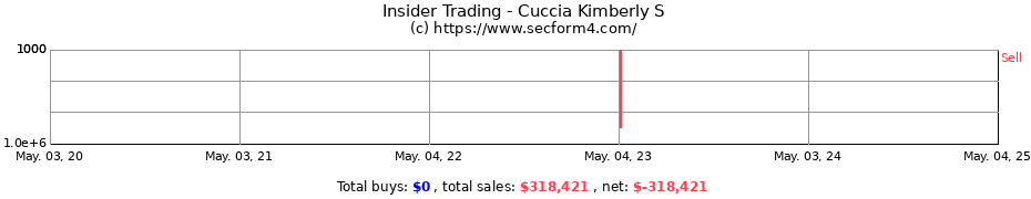 Insider Trading Transactions for Cuccia Kimberly S