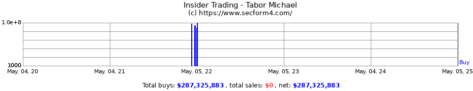 Insider Trading Transactions for Tabor Michael