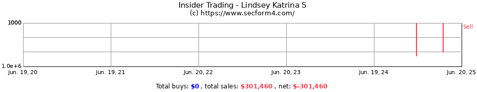 Insider Trading Transactions for Lindsey Katrina S