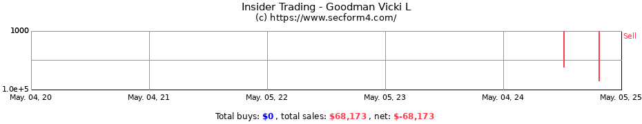 Insider Trading Transactions for Goodman Vicki L