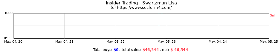 Insider Trading Transactions for Swartzman Lisa