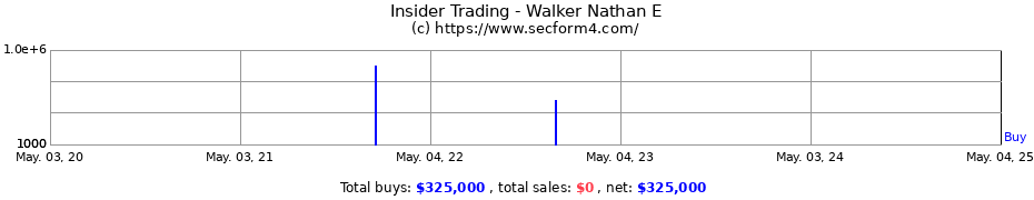 Insider Trading Transactions for Walker Nathan E
