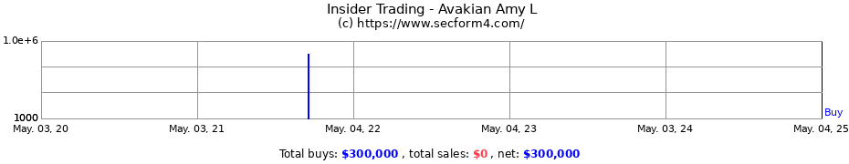 Insider Trading Transactions for Avakian Amy L