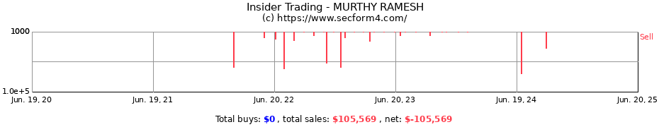 Insider Trading Transactions for MURTHY RAMESH