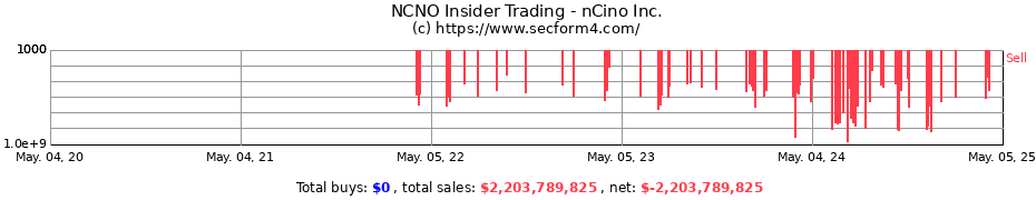 Insider Trading Transactions for nCino Inc.