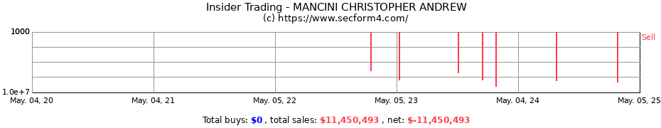 Insider Trading Transactions for MANCINI CHRISTOPHER ANDREW