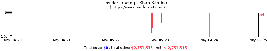 Insider Trading Transactions for Khan Samina