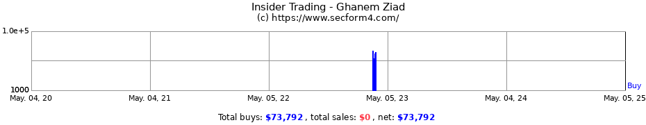 Insider Trading Transactions for Ghanem Ziad
