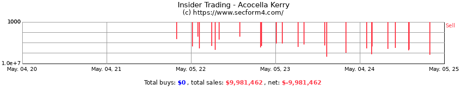 Insider Trading Transactions for Acocella Kerry