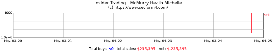 Insider Trading Transactions for McMurry-Heath Michelle