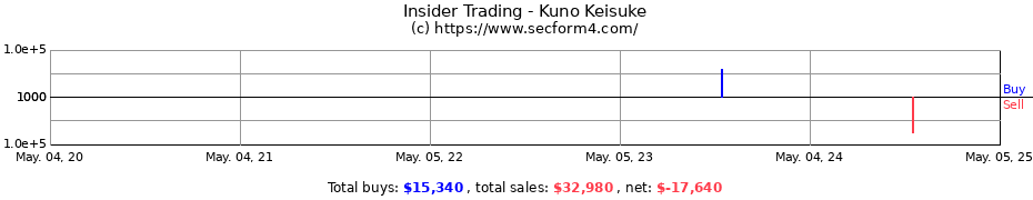 Insider Trading Transactions for Kuno Keisuke
