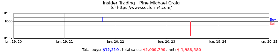 Insider Trading Transactions for Pine Michael Craig