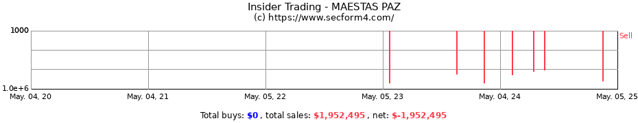 Insider Trading Transactions for MAESTAS PAZ