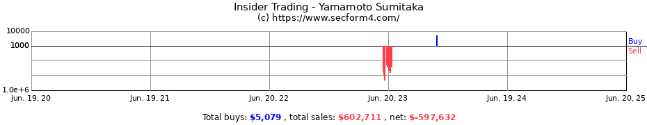 Insider Trading Transactions for Yamamoto Sumitaka