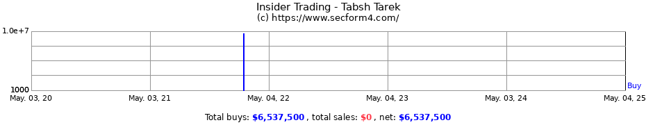 Insider Trading Transactions for Tabsh Tarek