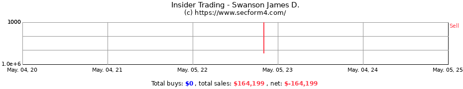 Insider Trading Transactions for Swanson James D.