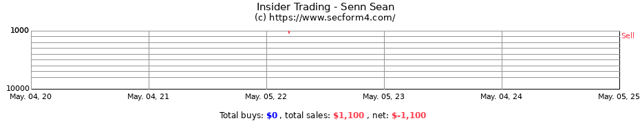 Insider Trading Transactions for Senn Sean