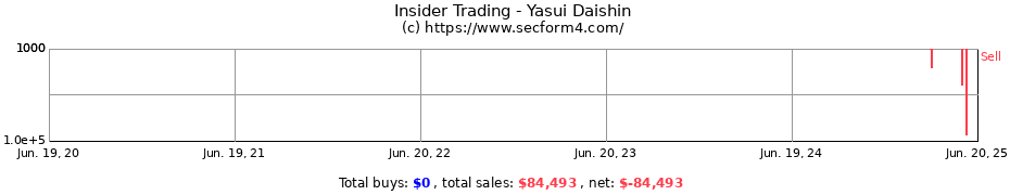 Insider Trading Transactions for Yasui Daishin