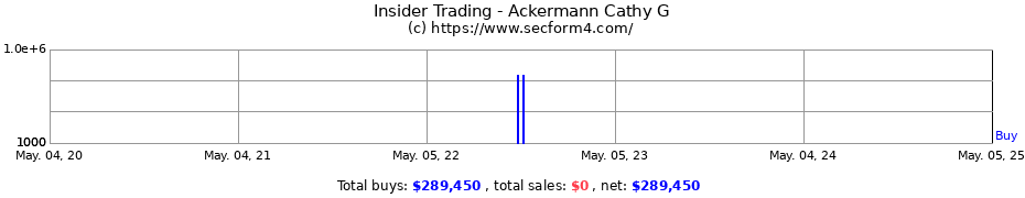 Insider Trading Transactions for Ackermann Cathy G