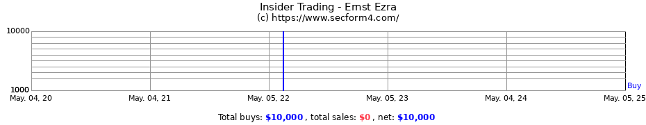 Insider Trading Transactions for Ernst Ezra
