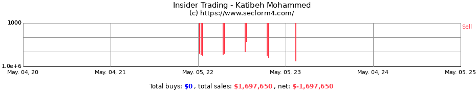Insider Trading Transactions for Katibeh Mohammed