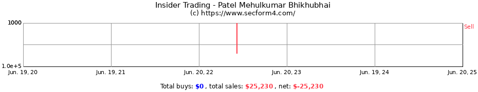 Insider Trading Transactions for Patel Mehulkumar Bhikhubhai