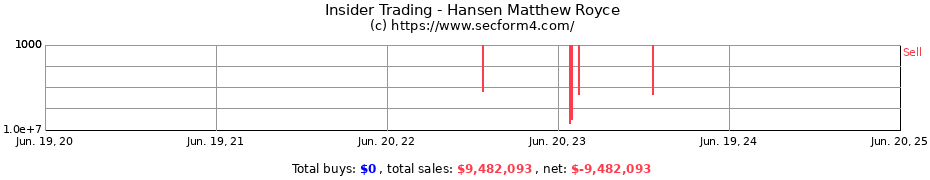 Insider Trading Transactions for Hansen Matthew Royce