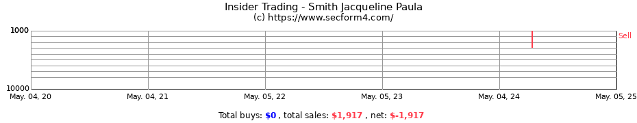 Insider Trading Transactions for Smith Jacqueline Paula
