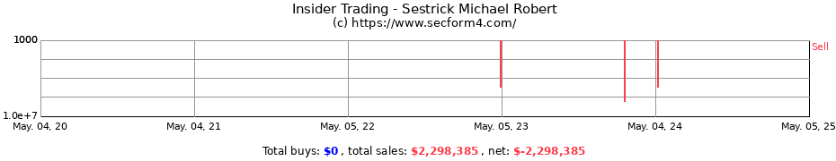Insider Trading Transactions for Sestrick Michael Robert