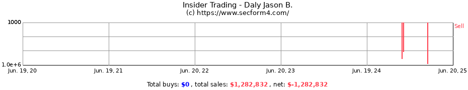 Insider Trading Transactions for Daly Jason B.
