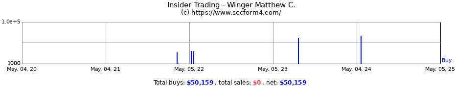 Insider Trading Transactions for Winger Matthew C.