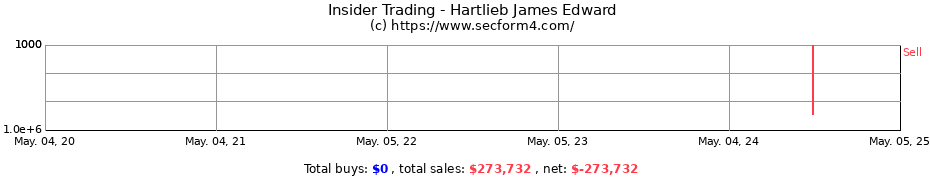 Insider Trading Transactions for Hartlieb James Edward