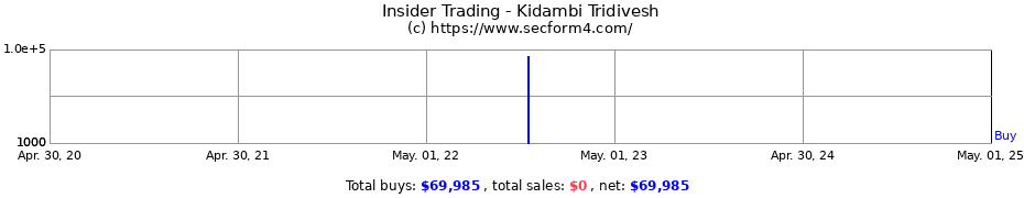Insider Trading Transactions for Kidambi Tridivesh