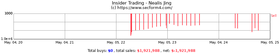 Insider Trading Transactions for Nealis Jing