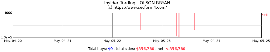 Insider Trading Transactions for OLSON BRYAN