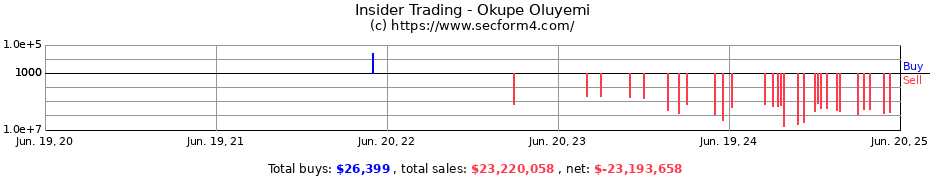 Insider Trading Transactions for Okupe Oluyemi