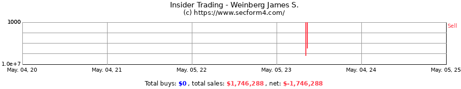 Insider Trading Transactions for Weinberg James S.