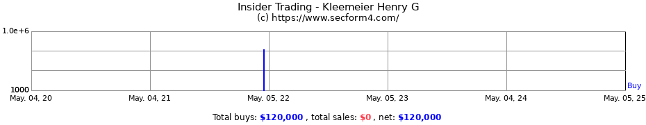 Insider Trading Transactions for Kleemeier Henry G