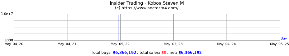 Insider Trading Transactions for Kobos Steven M