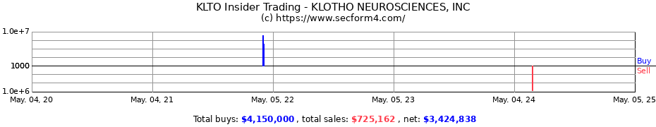 Insider Trading Transactions for KLOTHO NEUROSCIENCES, INC