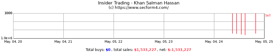Insider Trading Transactions for Khan Salman Hassan