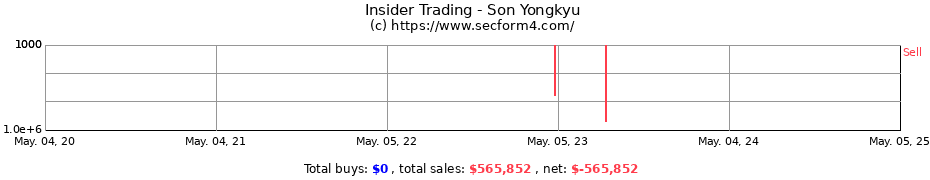 Insider Trading Transactions for Son Yongkyu