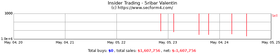 Insider Trading Transactions for Sribar Valentin