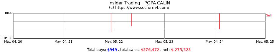 Insider Trading Transactions for POPA CALIN