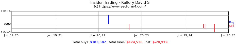 Insider Trading Transactions for Kallery David S