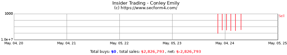 Insider Trading Transactions for Conley Emily